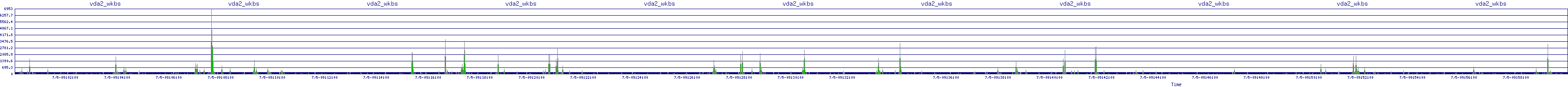 /2025/07/05/09/vda2_wkbs.png