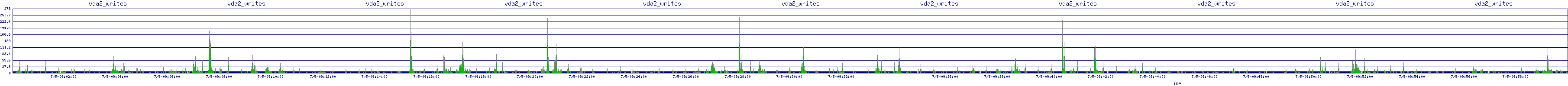 /2025/07/05/09/vda2_writes.png