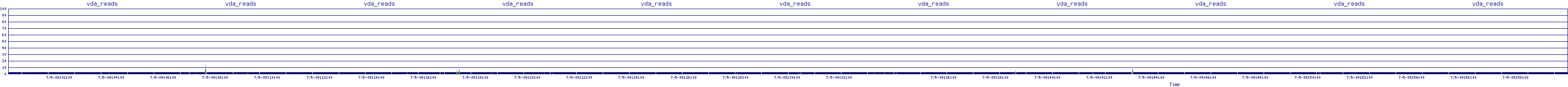 /2025/07/05/09/vda_reads.png