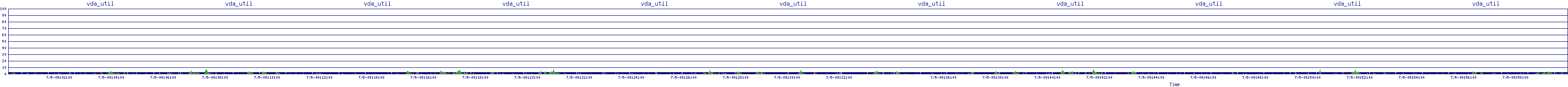 /2025/07/05/09/vda_util.png