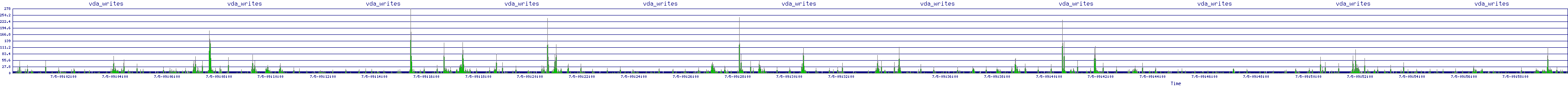 /2025/07/05/09/vda_writes.png