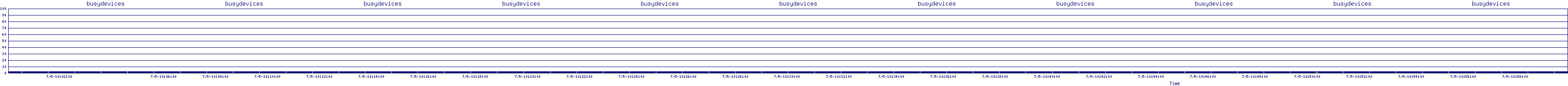 /2025/07/05/10/busydevices.png