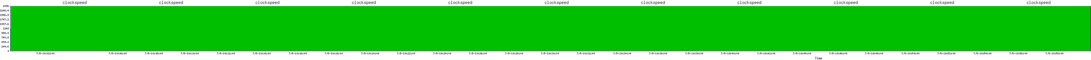/2025/07/05/10/clockspeed.png