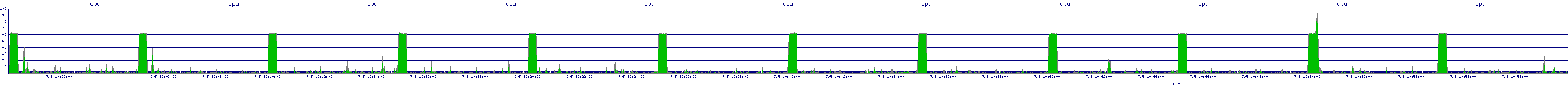 /2025/07/05/10/cpu.png