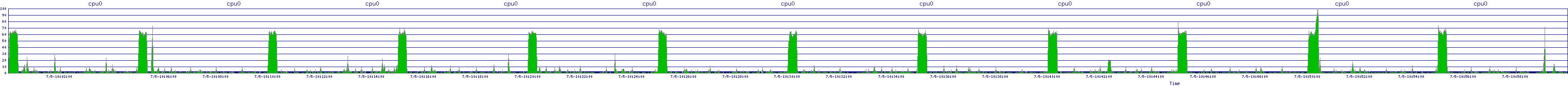 /2025/07/05/10/cpu0.png