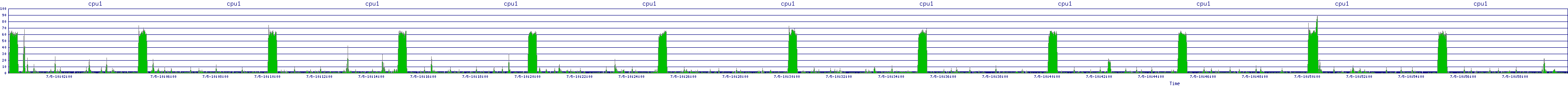 /2025/07/05/10/cpu1.png