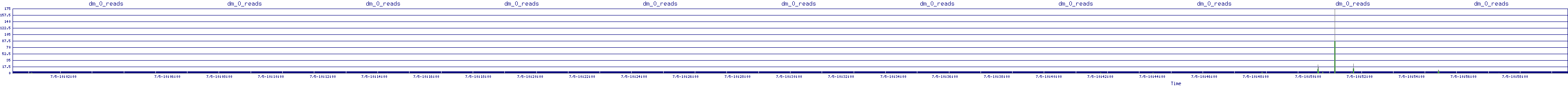 /2025/07/05/10/dm_0_reads.png