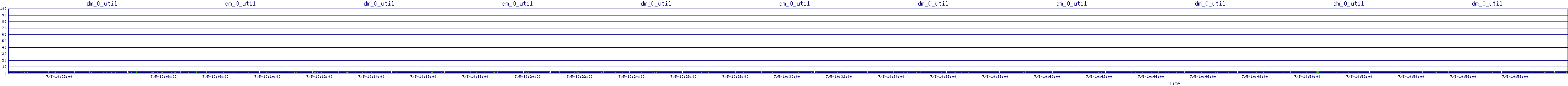 /2025/07/05/10/dm_0_util.png
