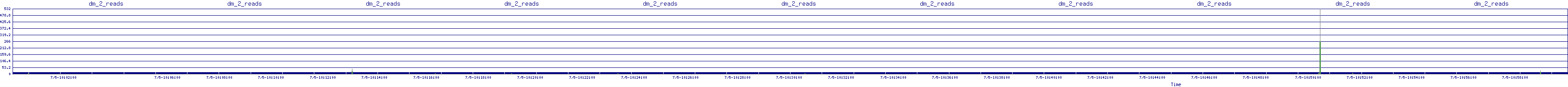 /2025/07/05/10/dm_2_reads.png