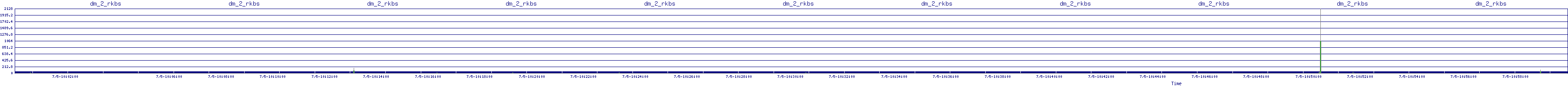 /2025/07/05/10/dm_2_rkbs.png