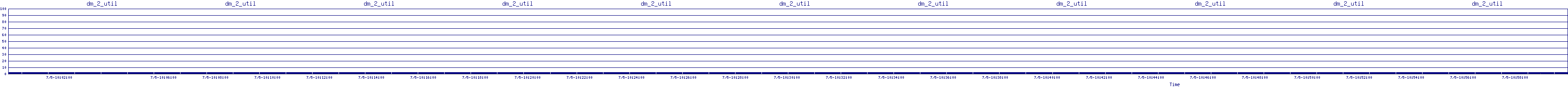 /2025/07/05/10/dm_2_util.png