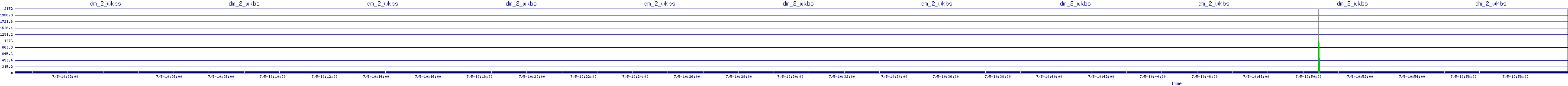 /2025/07/05/10/dm_2_wkbs.png