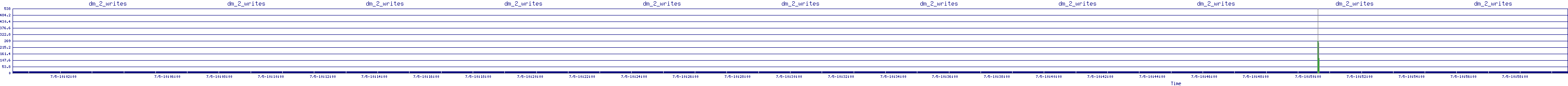 /2025/07/05/10/dm_2_writes.png