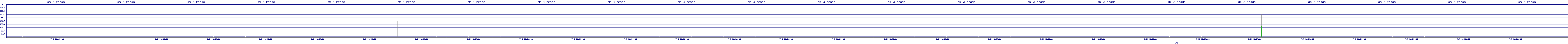 /2025/07/05/10/dm_3_reads.png