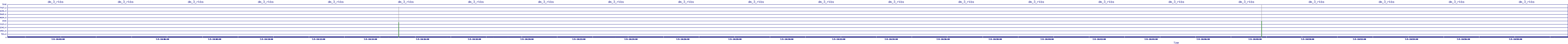 /2025/07/05/10/dm_3_rkbs.png