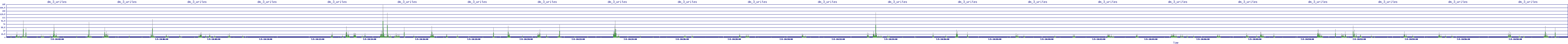/2025/07/05/10/dm_3_writes.png