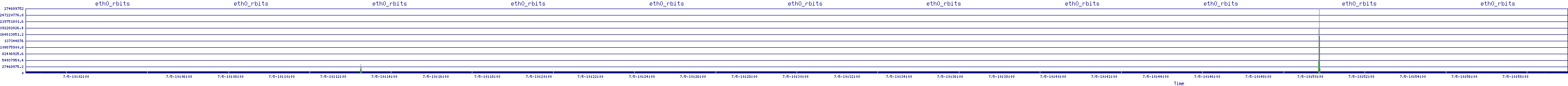 /2025/07/05/10/eth0_rbits.png