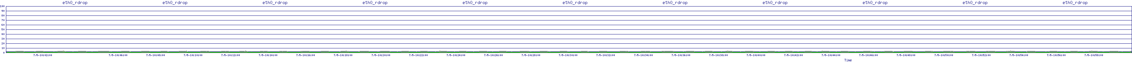 /2025/07/05/10/eth0_rdrop.png