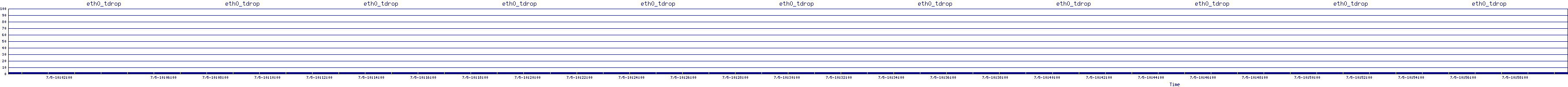 /2025/07/05/10/eth0_tdrop.png