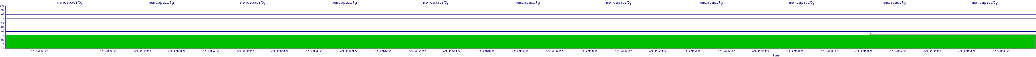 /2025/07/05/10/memcapacity.png