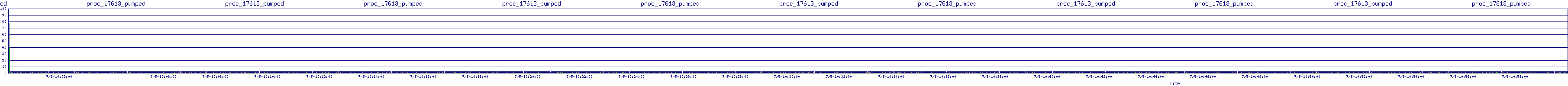 /2025/07/05/10/proc_17613_pumped.png