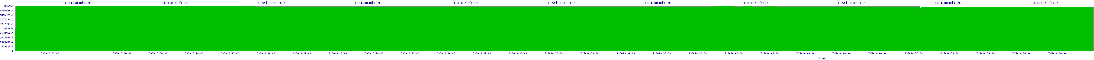 /2025/07/05/10/realmemfree.png