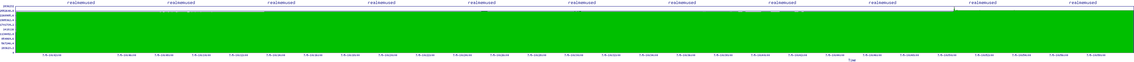 /2025/07/05/10/realmemused.png
