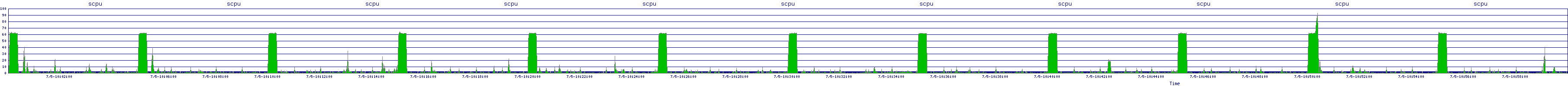 /2025/07/05/10/scpu.png