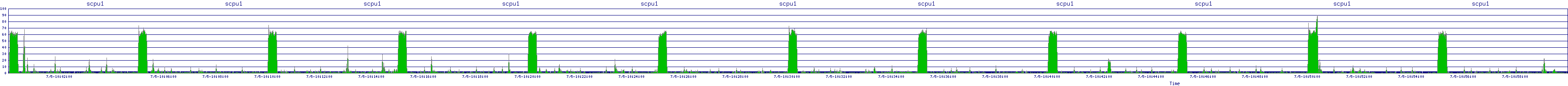 /2025/07/05/10/scpu1.png