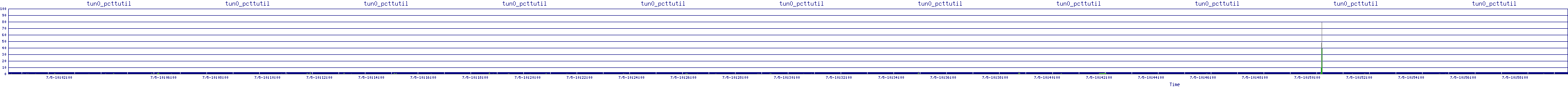 /2025/07/05/10/tun0_pcttutil.png