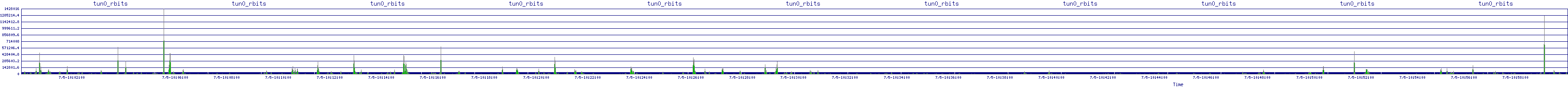 /2025/07/05/10/tun0_rbits.png