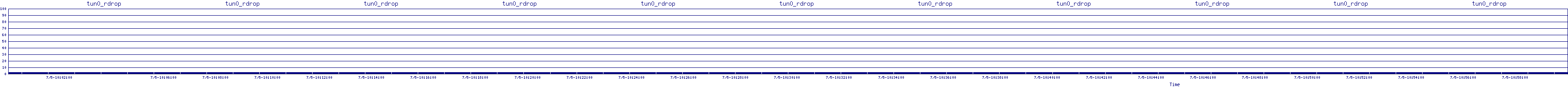 /2025/07/05/10/tun0_rdrop.png