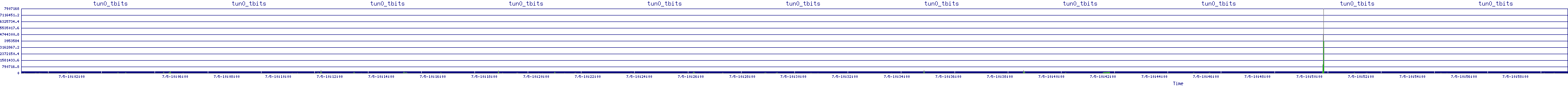 /2025/07/05/10/tun0_tbits.png