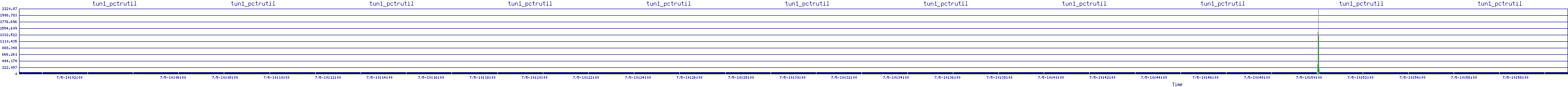 /2025/07/05/10/tun1_pctrutil.png