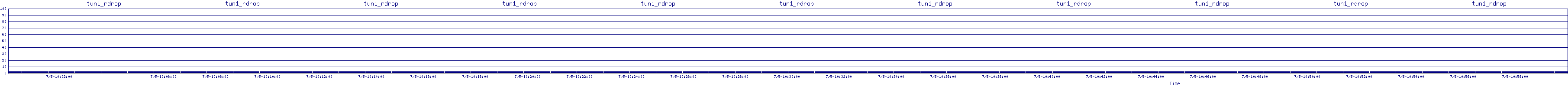 /2025/07/05/10/tun1_rdrop.png