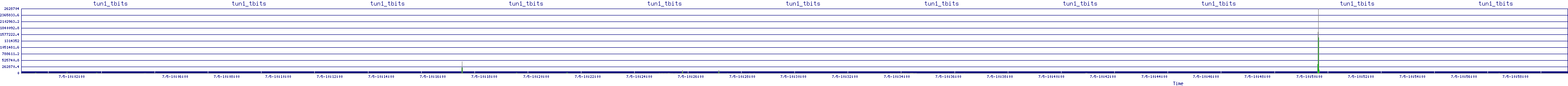 /2025/07/05/10/tun1_tbits.png