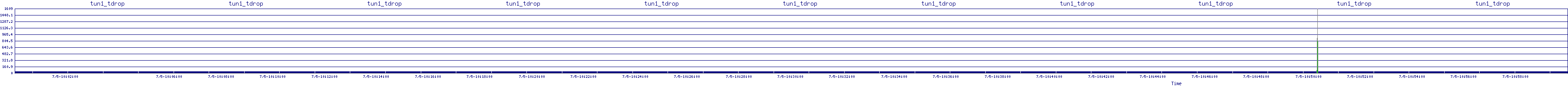 /2025/07/05/10/tun1_tdrop.png