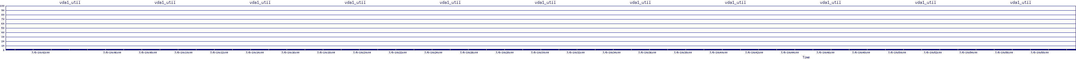 /2025/07/05/10/vda1_util.png