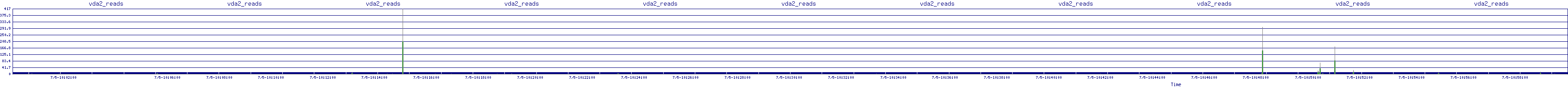 /2025/07/05/10/vda2_reads.png