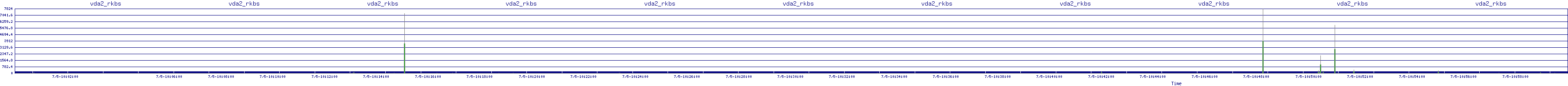 /2025/07/05/10/vda2_rkbs.png