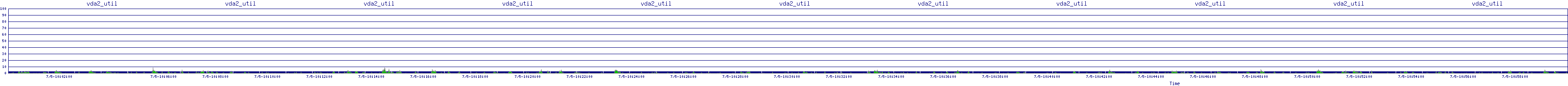 /2025/07/05/10/vda2_util.png