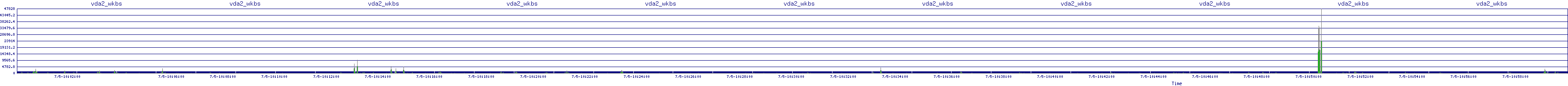 /2025/07/05/10/vda2_wkbs.png