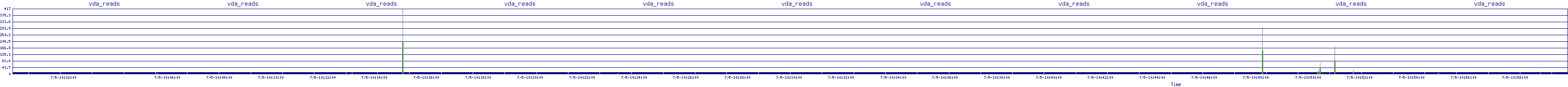 /2025/07/05/10/vda_reads.png