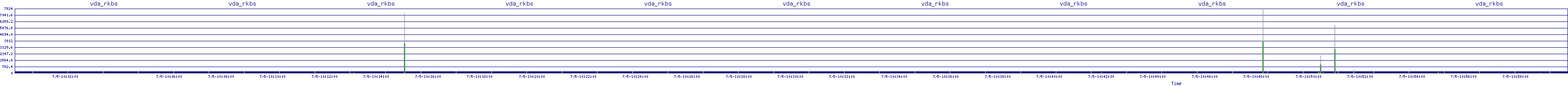 /2025/07/05/10/vda_rkbs.png