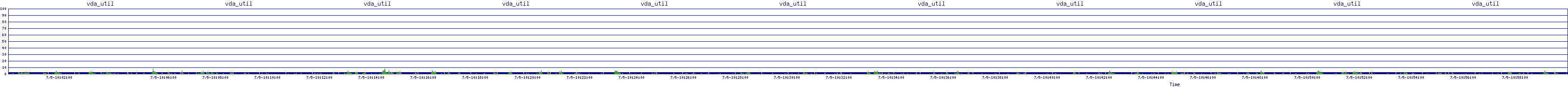 /2025/07/05/10/vda_util.png