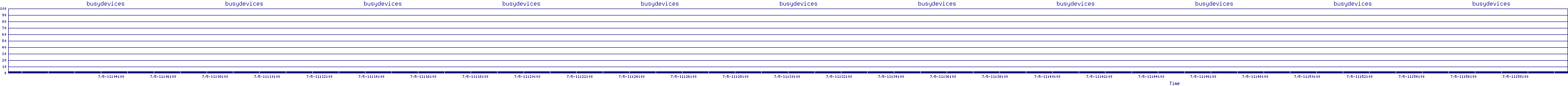 /2025/07/05/11/busydevices.png