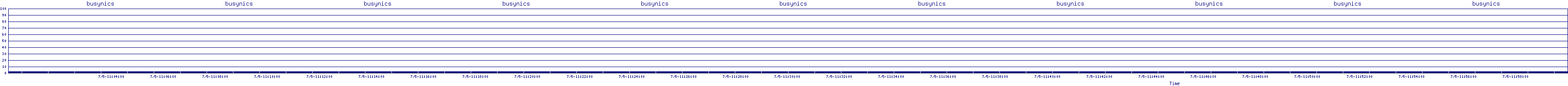 /2025/07/05/11/busynics.png