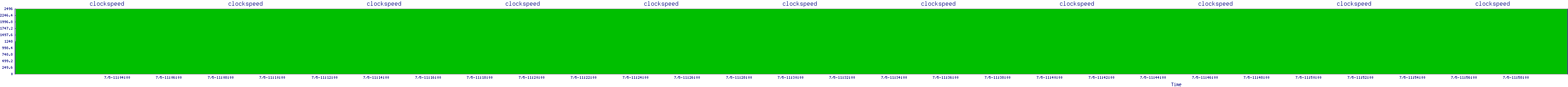 /2025/07/05/11/clockspeed.png