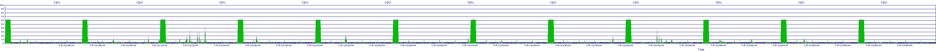/2025/07/05/11/cpu.png