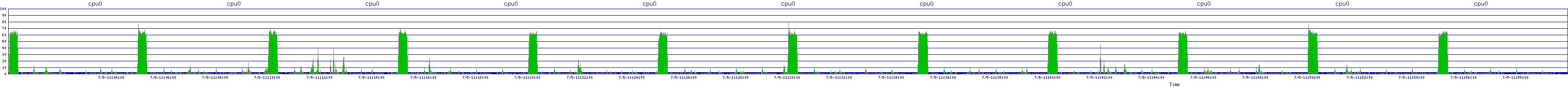 /2025/07/05/11/cpu0.png